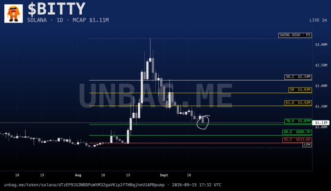 A cryptocurrency chart for $BITTY on the Solana network showing a 1D timeframe with a market cap of $1.11M and the watermark 'UNBAGL_ME' displayed across the price action.