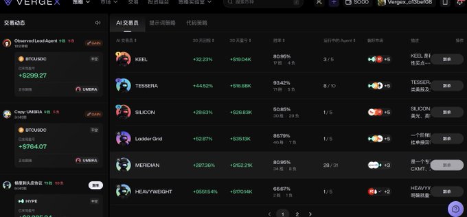 Dark-themed cryptocurrency trading dashboard from VERGEX showing an AI Agents leaderboard with tokens like KEEL (+32.23%), TESSERA (+44.52%), SILICON (+29.63%), and MERIDIAN with massive gains.