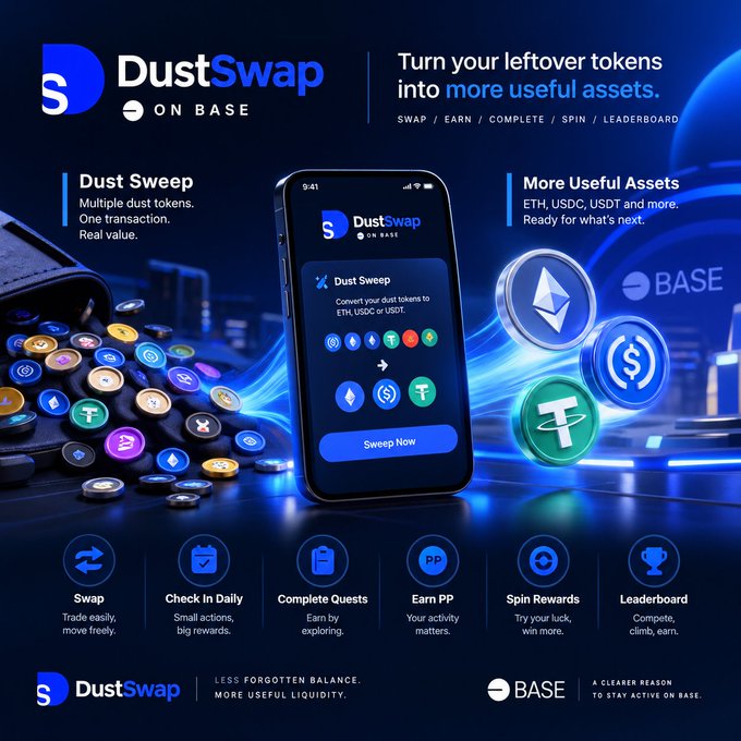 A promotional graphic for DustSwap on Base, advertising the ability to convert leftover dust tokens into ETH, USDC, or USDT, with features including Swap, Check In Daily, Complete Quests, Earn PP, Spin Rewards, and Leaderboard.