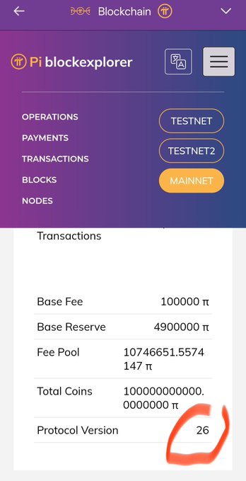 A screenshot of the Pi blockchain explorer on MAINNET, showing transaction statistics including a Base Fee of 100000 π and Protocol Version 26 circled in red.