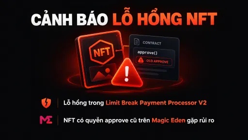 A dark graphic with orange text reading 'CẢNH BÁO LỖ HỔNG NFT' displays icons of an NFT and a warning sign, along with text mentioning 'Lỗ hổng trong Limit Break Payment Processor V2' and 'NFT có quyền approve cũ trên Magic Eden gặp rủi ro'.