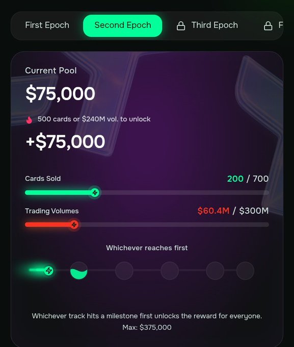 The image shows a screenshot of an Epoch 2 trading app's user interface, which has been updated with new features such as extending the trading time by July 15th. The app now allows users to earn reward milestones for both card activity and TRIA volume purchases. Additionally, the app is displaying information on the trading volume and current price of cards sold.