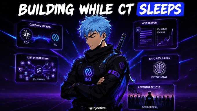 An anime-style promotional image titled 'BUILDING WHILE CT SLEEPS' featuring a blue-haired character with the Injective (INJ) logo, surrounded by panels highlighting 'CARDANO IBC RAIL', 'MCP SERVER', 'LIFI INTEGRATION', 'CFTC REGULATED', and 'ADVENTUREX 2026'.