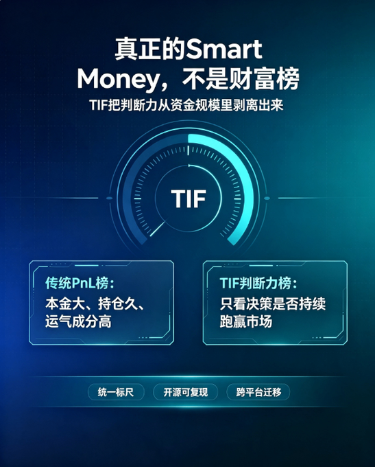 A dark blue infographic with Chinese text titled '真正的Smart Money, 不是财富榜' (True Smart Money is not a wealth ranking), promoting a 'TIF' rating system.