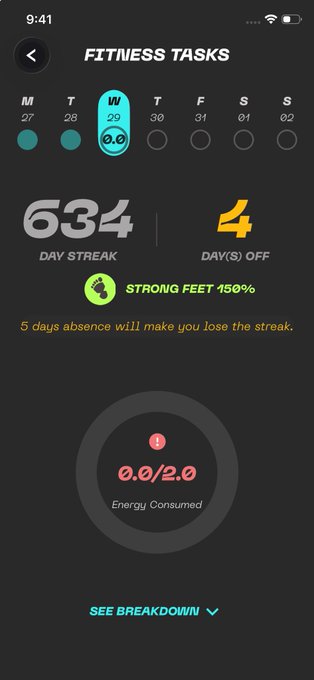 A fitness app screen showing a 'FITNESS TASKS' progress tracker with a 634-day streak, 4 days off, and a 'STRONG FEET 150%' reward.