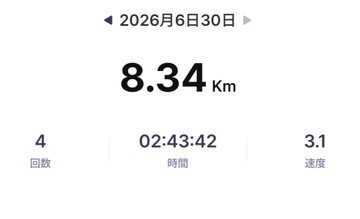 A fitness tracking summary in Japanese dated 2026年6月30日 showing 8.34 km distance, 4 sessions, 02:43:42 time, and 3.1 speed.