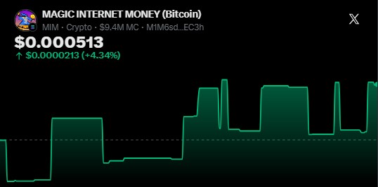 A price chart for 'MAGIC INTERNET MONEY (Bitcoin)' token showing a current price of $0.000513, up +4.34%.