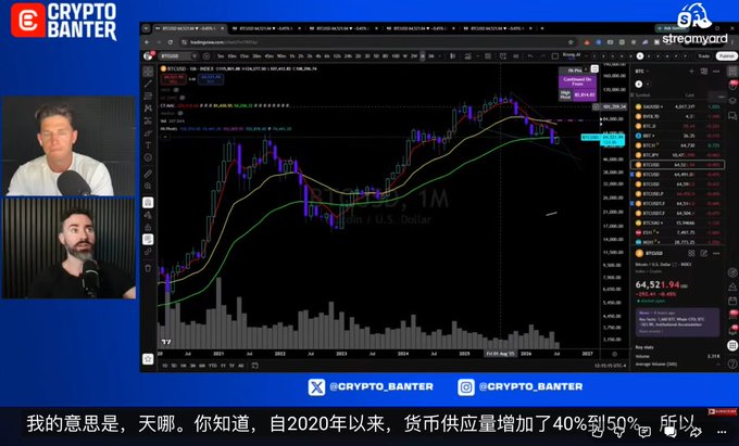 A Crypto Banter streamyard video featuring two hosts discussing a Bitcoin chart, with Chinese subtitles translating commentary about M2 money supply increasing 40-50% since 2020.