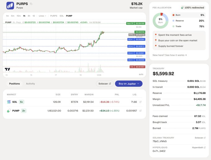 A trading interface on a Solana-based platform displaying the PURPS/SOL perpetual market with a 3Y performance chart and treasury metrics including $5,599.92.