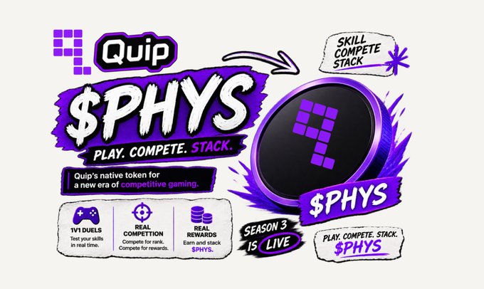 Promotional graphic for Quip's $PHYS token featuring purple brushstroke design with text 'PLAY. COMPETE. STACK.' and 'SEASON 3 IS LIVE' alongside 1v1 duels, real competition, and real rewards sections.
