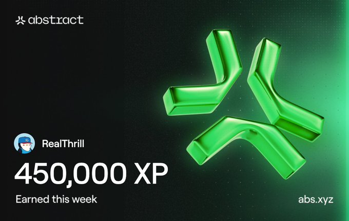 A promotional graphic from 'abstract' featuring a green 3D logo, showing that user 'RealThrill' earned '450,000 XP' this week, with 'abs.xyz' in the bottom right.