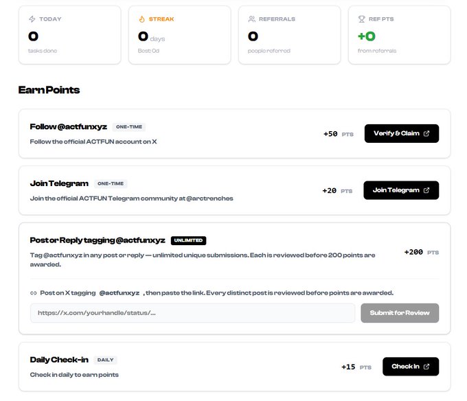 A points dashboard showing today's tasks, streak, referrals, and referral points (all at 0), with earning options including following @actfunxyz on X (+50 pts), joining ACTFUN Telegram (+20 pts), posting/reply tagging @actfunxyz (+200 pts), and a daily check-in (+15 pts).