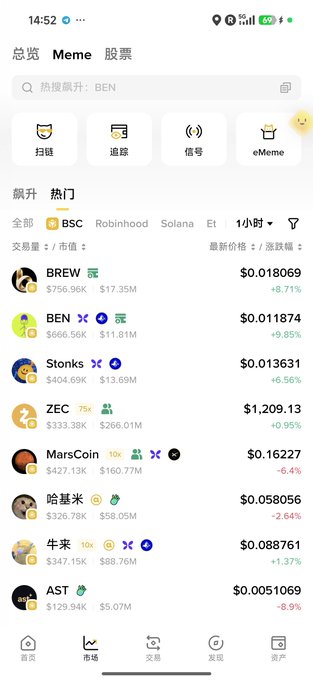 A mobile app screenshot displays a "Hot Memes" (热门) section on a cryptocurrency/meme coin trading platform at 14:52, showing tokens like BREW ($0.018069, +8.71%), BEN ($0.011874, +9.85%), Stonks ($0.013631, +6.56%), ZEC ($1,209.13, +0.95%), MarsCoin ($0.16227, -6.4%), 哈基米 ($0.058056, -2.64%), 牛来 ($0.088761, +1.37%), and AST ($0.0051069, -8.9%), with a search bar for "BEN" visible at the top and navigation tabs for Overview (总览), Memes, and Stocks (股票).