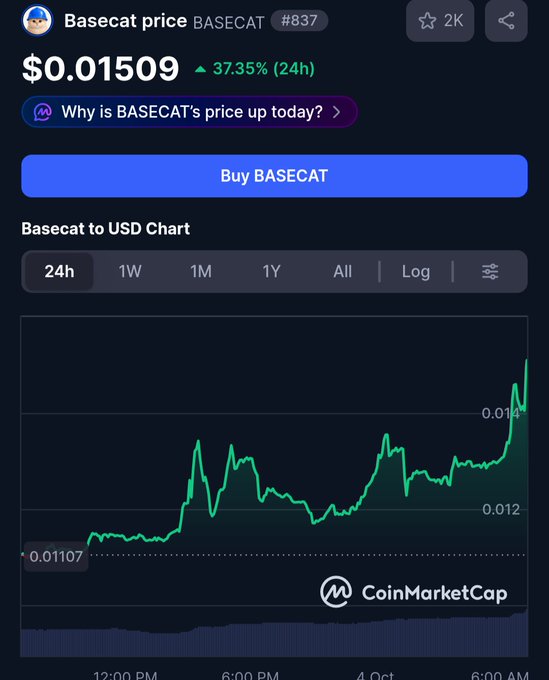 A CoinMarketCap screenshot showing the BASECAT cryptocurrency price at $0.01509, up 37.35% in 24 hours, with a price chart.