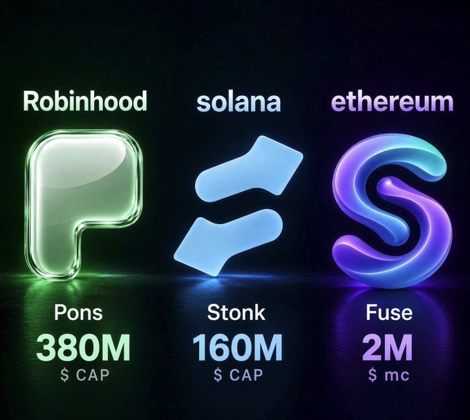 Three 3D logos are displayed against a dark background: 'Robinhood' (Pons, $380M cap), 'solana' (Stonk, $160M cap), and 'ethereum' (Fuse, $2M mc).