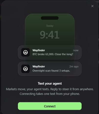 A mobile app interface for 'Wayfinder' showing text notifications including 'BTC broke 63,000. Close the long?' and 'Overnight scan found 3 setups,' with a green 'Connect' button.