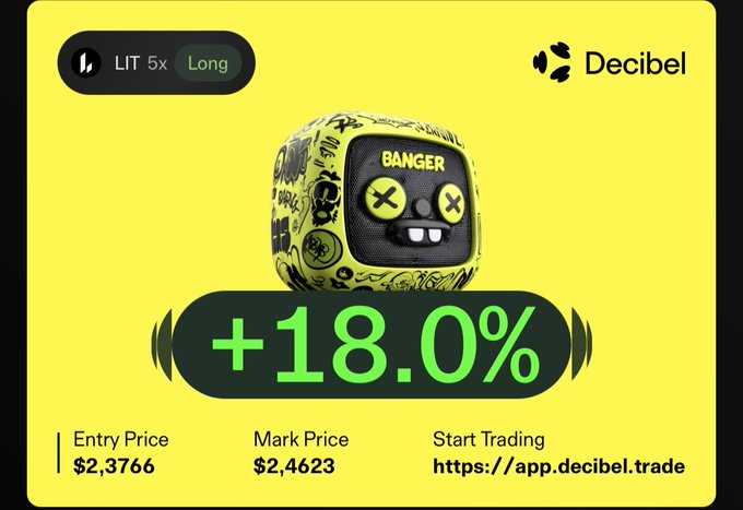 A promotional image from Decibel showing a BANGER character cube with a LIT 5x Long position, displaying a +18.0% gain, an Entry Price of $2.3766, and a Mark Price of $2.4623, with a link to start trading at app.decibel.trade.