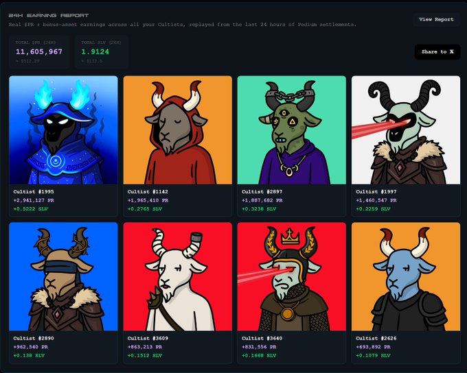 A 24-hour earnings report dashboard for Cultists showing total earnings of 11,605,967 PR and 1.9124 ETH, featuring eight character cards with horned, demonic avatars and their individual PR, ETH, and SILV earnings.