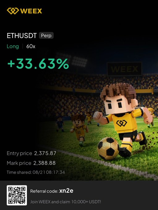 A WEEX promotional trade screenshot showing a long ETHUSDT Perp position at 60x leverage, with a +33.63% gain (entry price $2,375.87, mark price $2,388.88), featuring pixel-art soccer characters and a referral code "xn2e" offering 10,000+ USDT bonuses—visually celebrating the kind of profitable ETH scalp referenced in the caption.