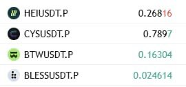 A financial data display showing four cryptocurrency tickers with their values: HEIUSDT.P at 0.26816, CYSUSDT.P at 0.7897, BTWUSDT.P at 0.16304, and BLESSUSDT.P at 0.024614.