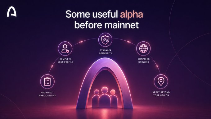A promotional graphic titled 'Some useful alpha before mainnet' featuring icons for 'Complete Your Profile', 'Architect Applications', 'Stronger Community', 'Chapters Growing', and 'Apply Beyond Your Region' surrounding a group of figures under an arch.