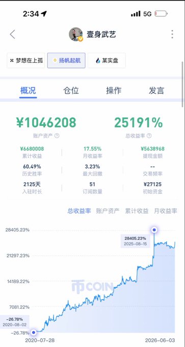 The image shows a phone screen displaying stock market data for the US. The screen has multiple graphs showing the performance of various stocks, including SanDisk and Western Digital being deleveraged from positions that held them. There are also Asian stocks like SK Hynix and Samsung Micron featured in the graph. 

A user is analyzing these trends and making decisions about their investment portfolio as they see positive signs indicating a reduction in risk for some stock positions and higher demand for others, especially if they are considering an earnings report. The focus on both US and Asian stocks suggests that the user might be interested in global market analysis or hedging their investments across different markets to mitigate risk.
