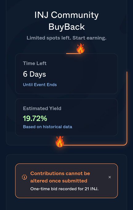 INJ Community BuyBack panel showing '6 Days' until the event ends and an Estimated Yield of 19.72%, with a warning that 'Contributions cannot be altered once submitted' and a 'One-time bid recorded for 21 INJ.'