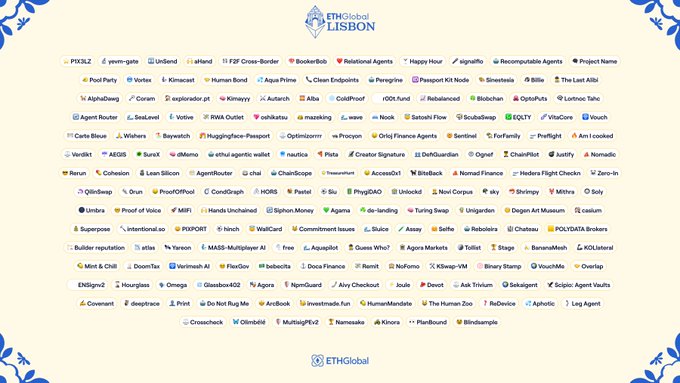 A directory page for 'ETHGlobal LISBON' displaying numerous sponsor logos including 'PIX3LZ', 'F2F Cross-Border', 'Bookmark', 'Pool Party', 'Vortex', 'Kinematic', 'The Graph', and 'Optimism', among many others.