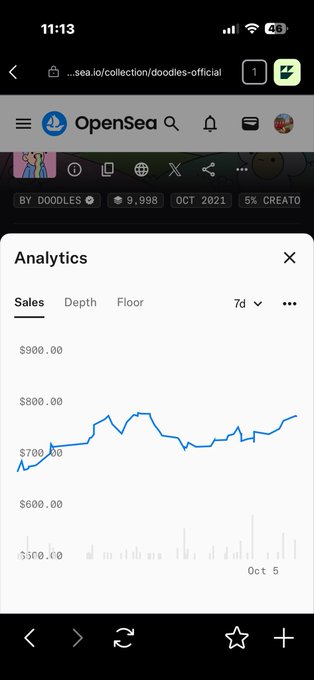 An OpenSea mobile app screenshot of the 'doodles-official' collection's Analytics tab, displaying a 7-day sales chart ranging between $500 and $900.