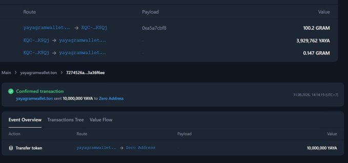 A cryptocurrency transaction screenshot showing a confirmed transaction of 10,000,000 YAYA sent from 'yayagramwallet' to 'Zero Address' on a blockchain explorer.