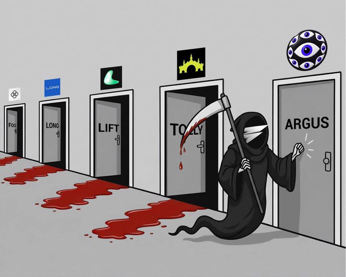 The image depicts a Grim Reaper figure holding a bloody scythe knocking on a door labeled "ARGUS" with a multi-eyed symbol above it, while a trail of blood flows past other doors labeled "FOG," "LONG," "LIFT," and "TOOLY." The metaphor suggests that Argus is the final surviving/strongest AI project on the Arc chain after competitors have "died," reinforcing the post's argument that Argus is positioned to become the premier launchpad ($PON equivalent) on Arc if it continues supporting top utility projects like $AF.