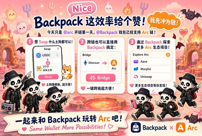 Promotional graphic for Backpack wallet featuring cartoon pandas and flames, advertising Arc ecosystem support with text 'Backpack 这效率给个赞！我先冲为敬！' and 'Same Wallet More Possibilities!'.