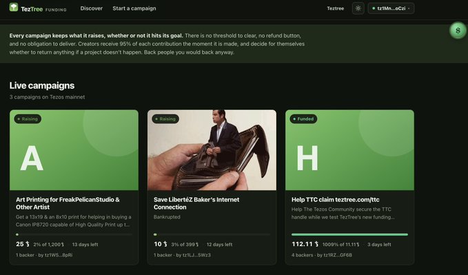 A screenshot of the Teztree crowdfunding platform displaying three live campaigns on Tezos mainnet, including art printing, internet connection fundraising, and a Tezos Community claim campaign.