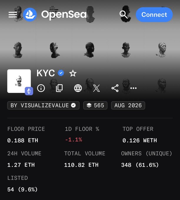 An OpenSea listing page for the "KYC" NFT collection showing 565 items, a floor price of 0.188 ETH, and a 24-hour volume of 1.27 ETH, illustrating the dramatic price disparity noted in the post where KYC (565 supply) is valued far lower than similarly-sized collections like Grifters (666) at 12.0 ETH and Masks (613) at 8.33 ETH.