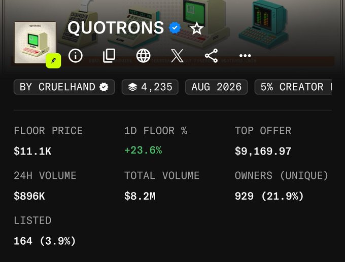 NFT collection page for 'QUOTRONS' by CRUELHAND showing floor price $11.1K, 24H volume $896K, total volume $8.2M, with 929 unique owners.