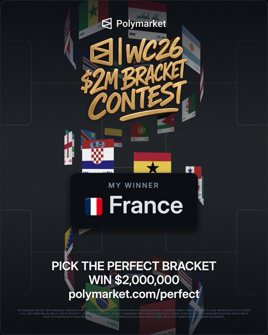 A Polymarket promotional image for the "IWC26 $2M Bracket Contest" featuring various country flags, with "France" displayed as the user's selected winner alongside the call to action "PICK THE PERFECT BRACKET, WIN $2,000,000" and the URL polymarket.com/perfect. The image visually represents the poster's decision to back France as their winning pick for the $2 million World Cup bracket contest.