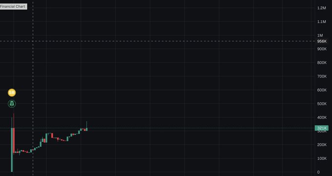 This is a stock price graph representing Bitcoin's value from 2015-2021. It shows that the cryptocurrency has been experiencing significant growth over the past five years. The prices are displayed on both vertical (y-axis) and horizontal (x-axis) axes, providing a clear visual representation of how Bitcoin's value has fluctuated during this time period.