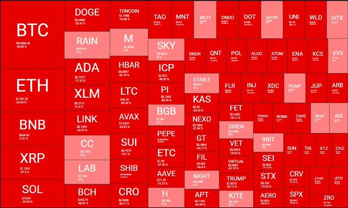The image shows a red table filled with various names of cryptocurrency exchanges and their rankings. The largest column in the table is labeled "TCX", which stands for Ticx. There are several other columns showing different cryptocurrencies and their rankings on a ranking scale, ranging from highest to lowest. However, it seems that some of these ratings have been wiped out or lowered due to recent events involving Bitcoin.