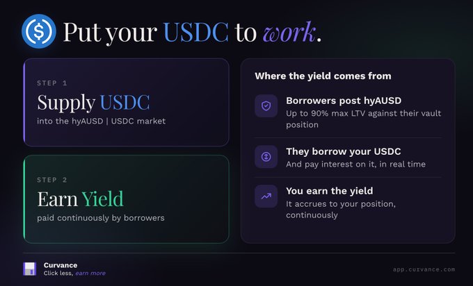 The image outlines a two-step USDC lending process on app.cutvance.com, where users supply USDC to the hyAUSD market (Step 1) and earn continuous yield from borrowers (Step 2), which can borrow against their hyAUSD vaults at up to 90% LTV.
