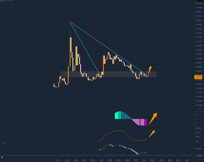 The image shows a chart with two lines, one representing the price of Bitcoin (ETH) and another representing the price of Bitcoin Cash (BTC). The chart displays an upward trend for both Bitcoin and Bitcoin Cash over time. The Bitcoin Cash line is currently at $0.75, while the Bitcoin line is at $1,000. This suggests that there might be a speculative bubble in Bitcoin Cash or other cryptocurrencies like Bitcoin.