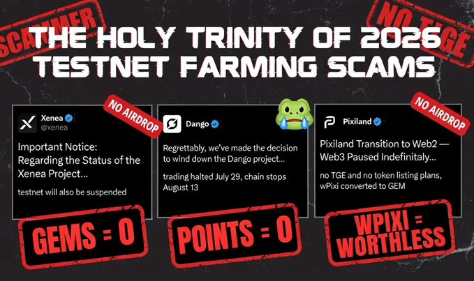 A satirical graphic titled 'THE HOLY TRINITY OF 2026 TESTNET FARMING SCAMS' warning about three projects: Xenea (testnet suspended), Dango (winding down, trading halted July 29), and Pixiland (Web3 paused, wPixi converted to GEM), with stamps reading 'SCAMMER', 'NO TGE', 'NO AIRDROP', 'GEMS = 0', 'POINTS = 0', and 'WPIXI = WORTHLESS'.