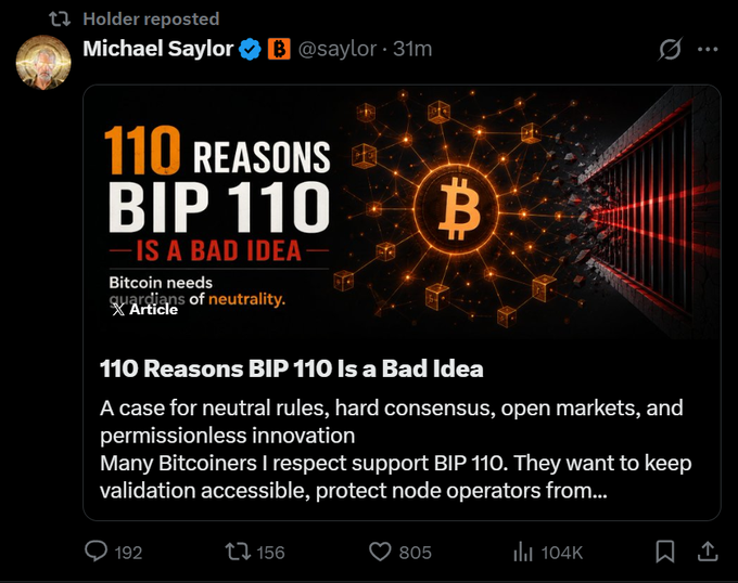 A screenshot of a tweet by Michael Saylor (@saylor) with 104K views promoting an article titled '110 Reasons BIP 110 Is a Bad Idea' about Bitcoin neutrality.