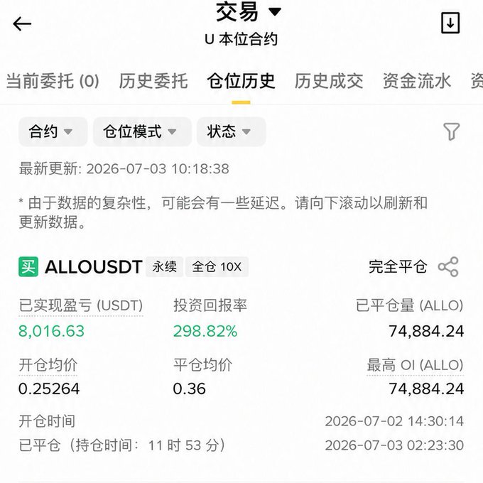 A Binance futures trading history screenshot showing a closed long position on ALLOUSDT with a realized profit of 8,016.63 USDT (298.82% ROI), opened at 0.25264 and closed at 0.36.

The image contrasts sharply with the post's narrative about Micron ($MU) traders getting trapped in losing positions, instead showcasing a highly successful altcoin trade where the trader perfectly timed entry and exit on ALLO for a near 4x return.