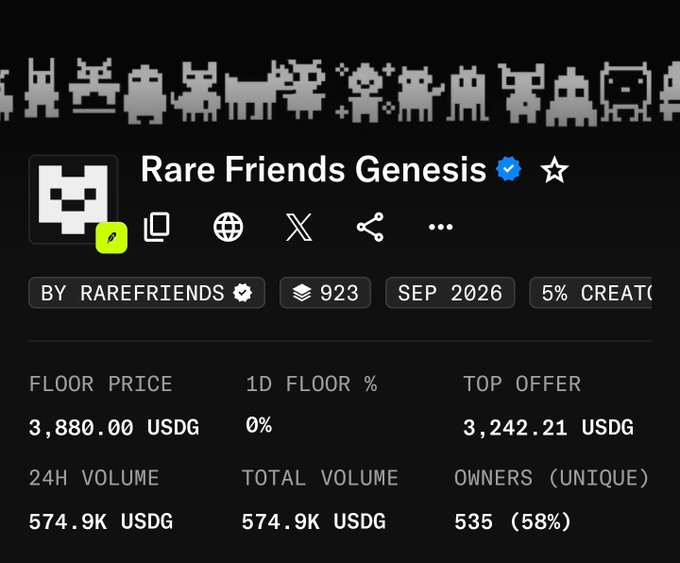 The image shows an NFT collection called "Rare Friends Genesis" with a floor price of 3,880.00 USDG and 24H volume of 574.9K USDG, providing visual context for the post about NFTs they weren't granted whitelist (WL) access to. The stats suggest it's a notable collection that the poster missed out on participating in during its mint phase.
