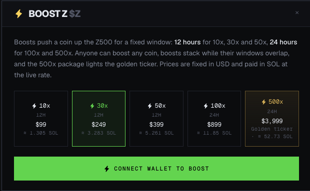 BOOSTZ modal interface showing cryptocurrency boost pricing tiers - 10x ($99), 30x ($249, highlighted in green), 50x ($399), 100x ($899), and 500x ($3,999 with Golden ticker), all priced in USD and paid in SOL, with a green 'CONNECT WALLET TO BOOST' button.