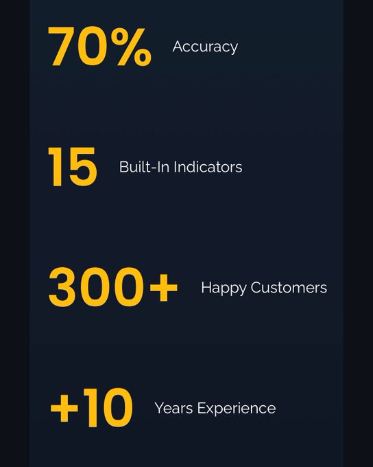 A dark navy infographic with gold-colored statistics highlights MyAlgoTech's key trading metrics: 70% accuracy, 15 built-in indicators, 300+ happy customers, and 10+ years of experience, visually reinforcing the post's message about their no-nonsense, results-driven trading tools.