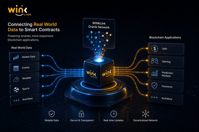 Promotional graphic for 'WINkLink' Oracle Network, titled 'Connecting Real World Data to Smart Contracts,' showing real-world data sources like Market Data, Events, Weather, and Sports connecting to blockchain applications including DeFi, Gaming, Prediction Markets, and Insurance.