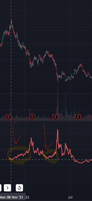 A financial chart displays the price action of MSTR (MicroStrategy) and its 2x inverse leveraged ETF MSTZ from November 2021 through July, with the post highlighting a successful short position on MSTZ that returned 135M despite warnings about MSTR's volatility two months prior.