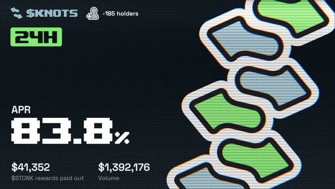 A digital dashboard or promotional graphic for '$KNOTS' displaying an APR of '83.8%', a '24H' badge, '-185 holders', $41,352 in rewards paid out, and $1,392,176 in volume.