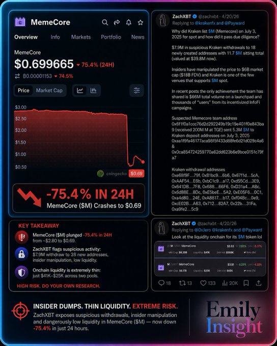 The image contains a screenshot of a computer screen with various details related to a cryptocurrency exchange called MemeCore. The website is displaying some important information about the exchange's performance, including a breakdown of the funds invested and sold. There are also discussions on token prices and market trends within the cryptocurrency community. The post focuses on the exchange's features and its role in the digital currency space.